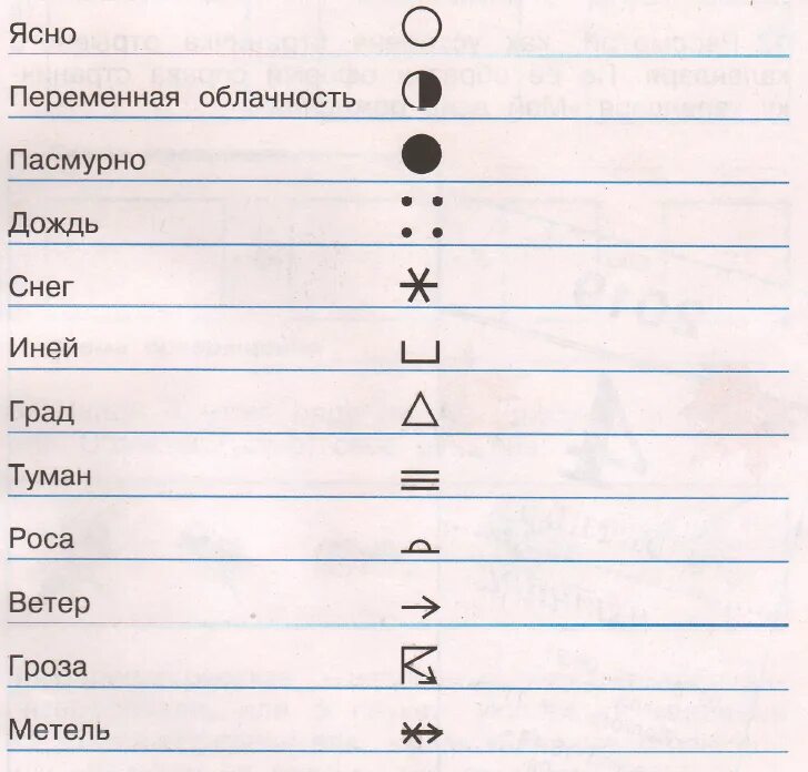 Осадки знаки условные обозначения. Условный знак переменной облачности. Знаки природных явлений. Обозначения погодных явлений. Условные обозначения осадков 6