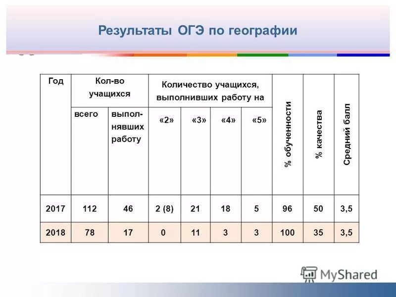 Баллы оценивания огэ. Сколько нужно баллов на 3 огэ география. Критерии оценивания оценивания огэ математика. Огэ по математике оценки. Сколько нужно баллов на огэ по обществознанию.