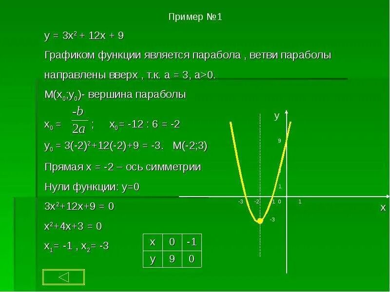 Ветви параболы y=−1x2 направлены. Квадратичная функция у 1/2х2. Квадратичная функция y=x2+2x-3. Парабола 4х-х2.