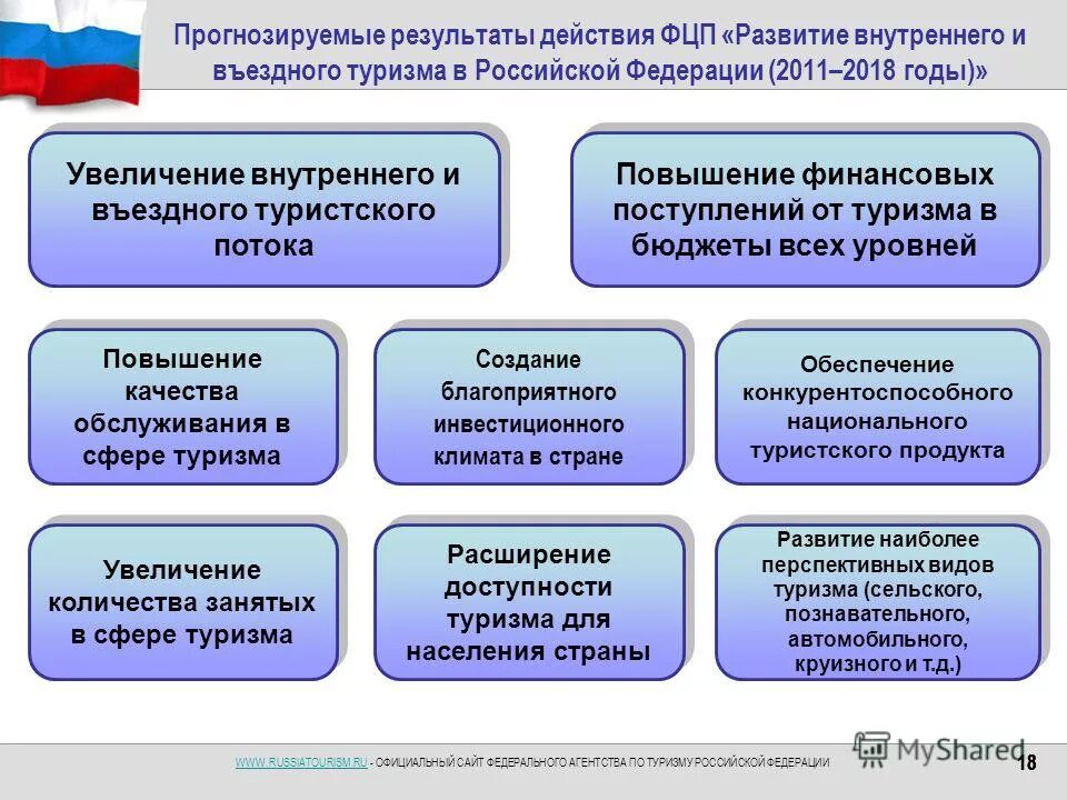 Развитие внутреннего и въездного