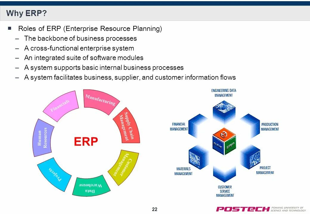 Модули ERP системы. ERP (Enterprise resource planning). Корпоративные модули ERP. Архитектура ERP систем.