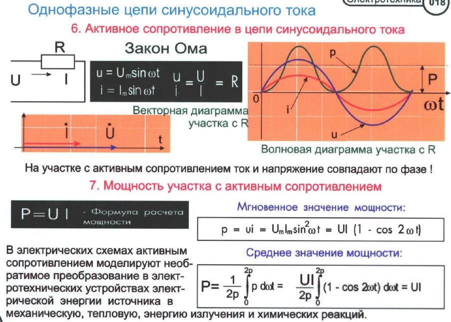 Изменение мощности и энергии. Переменный ток полное сопротивление цепи переменного тока. Активная мощность формула переменного тока. Напряжение сила тока мощность сопротивление. Синусоидальный переменный ток формула.