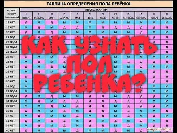 Определение пол ребенка 2025. Тест на определение пола ребенка. тест на пол ребенка. тест на беременность мальчик или девочка. тест на беременность пол ребенка календарь.