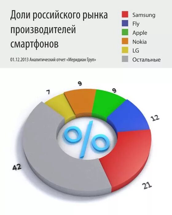 Увеличение доли рынка увеличение доли продаж