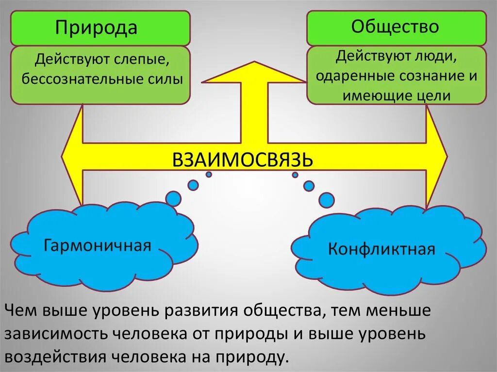 Природа действует на общество