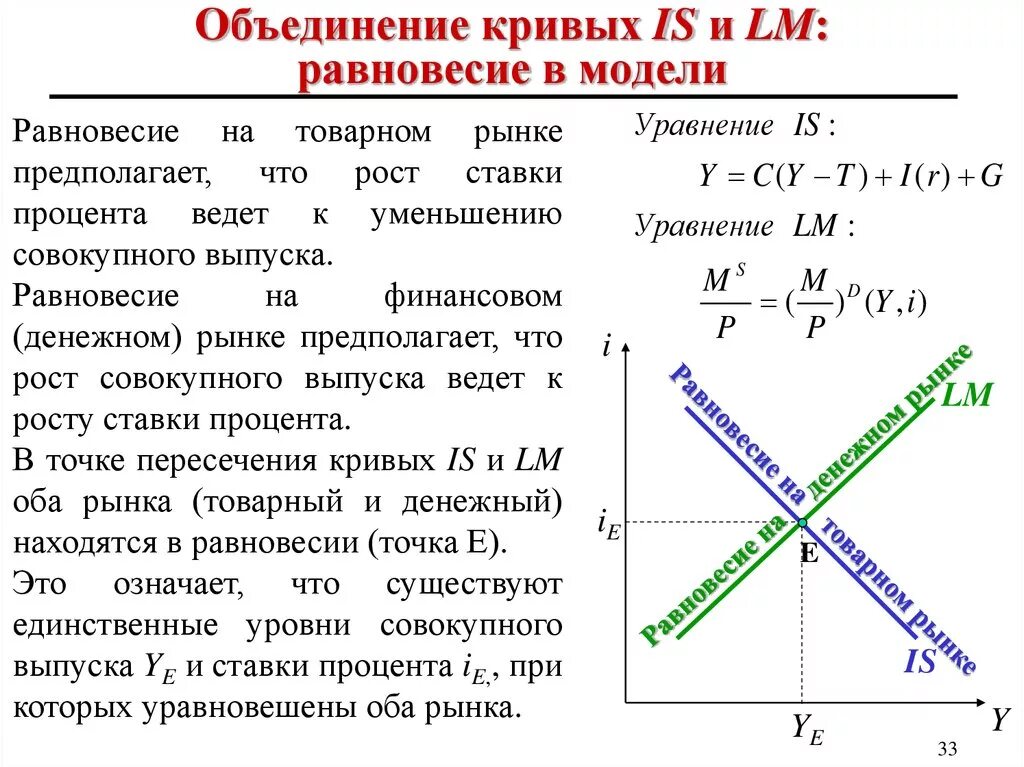 Уравнение модели. Макроэкономическая модель is-LM. Модель ИС лм. Is LM модель макроэкономического равновесия. Модель is LM кратко и понятно.