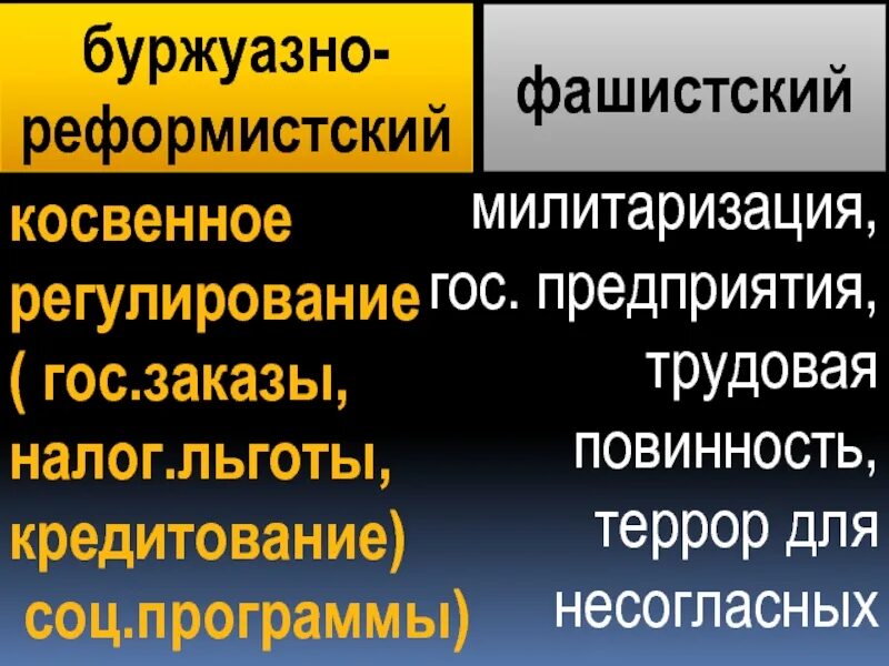 Признаки буржуазного государства. Милитаризация сознания это. Реформистские теории. Критика буржуазных и реформистских экономических теорий.