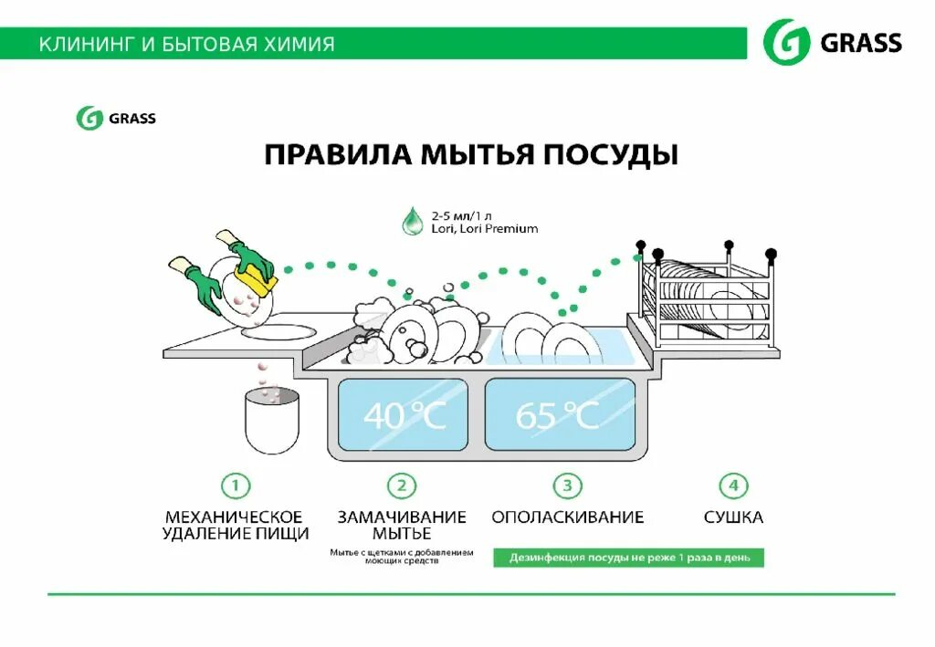 Инструкция по мытью посуды в общепите САНПИН. Порядок мытья кухонной посуды. Инструкция по санитарной обработки столовой посуды. Порядок мытья столовой посуды ручным способом.