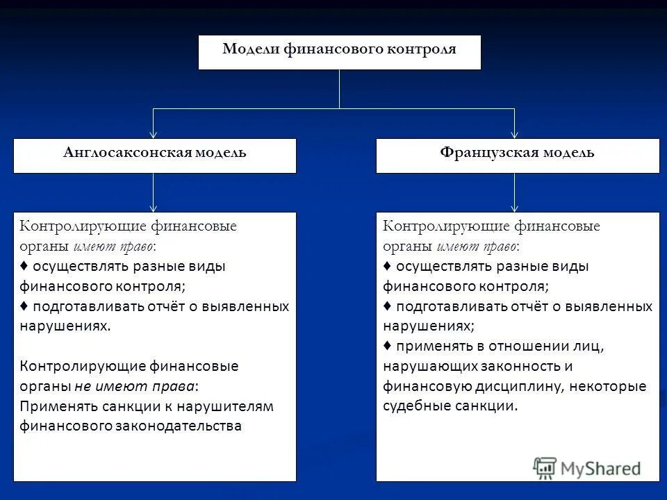 контролировать финансы. контроль в школе картинки. мониторинг финансовый контроль. к рискам предприятия относятся риски. финансовый контроль активов.