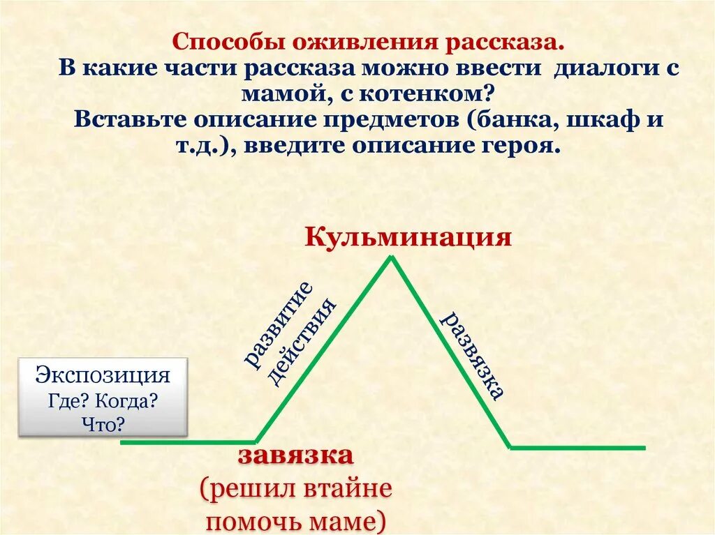 Части рассказа. Основные части рассказа. Как называются части рассказа. Рассказ состоит.