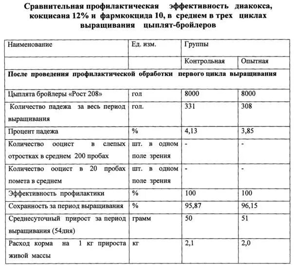 Эриприм инструкция по применению для птицы. Схема профилактики кокцидиоза у бройлеров. Кокцитокс для цыплят дозировка. Дозировка антибиотиков для цыплят бройлеров. Схема пропойки бройлеров от кокцидиоза.