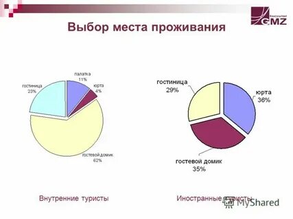 Выбор места для жизни