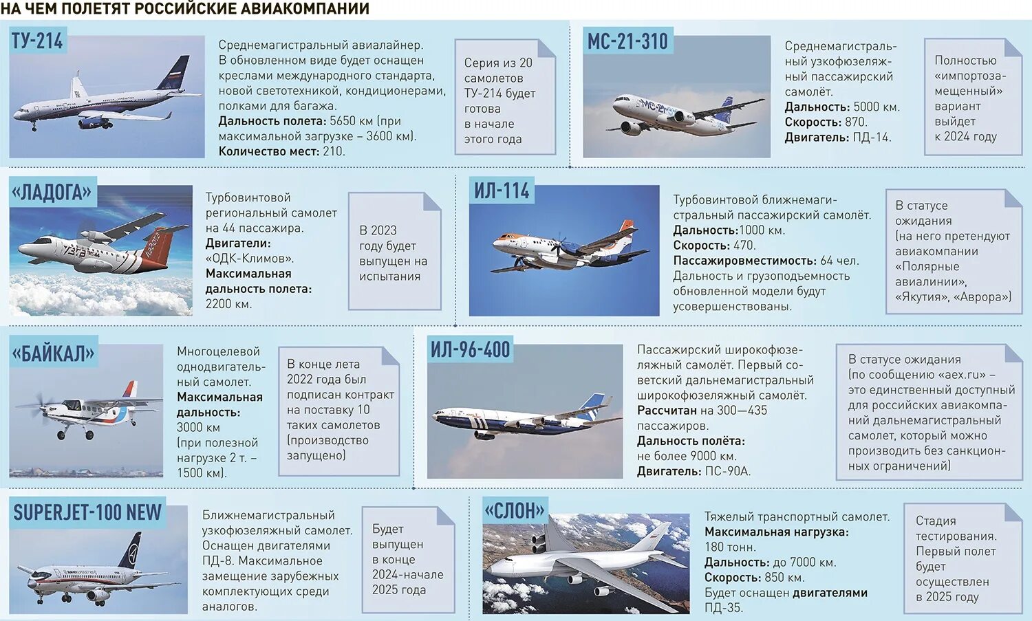 Первым делом самолеты о гражданской авиации презентация. Российские гражданские самолеты. 100 Летие гражданской авиации. Отечественная Гражданская Авиация. Виды самолетов гражданской авиации.