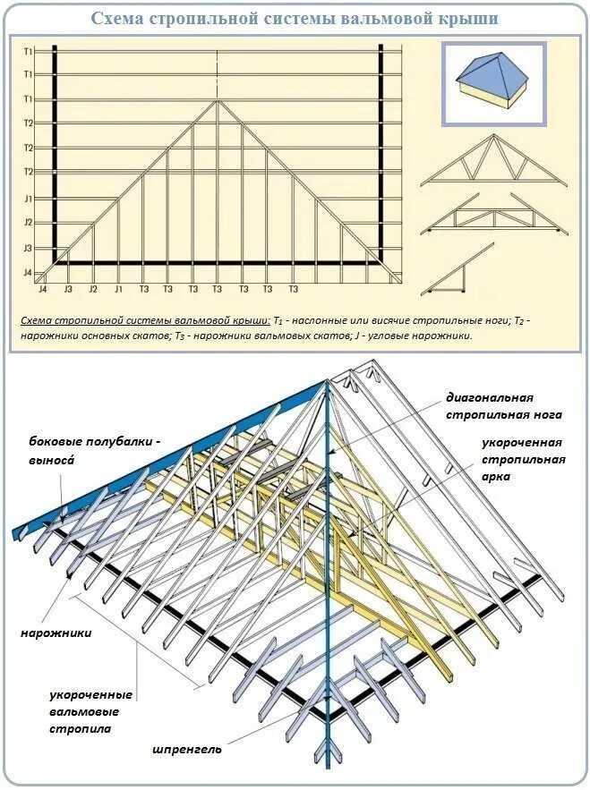 Крыша стропила схема. Вальмовая кровля схема стропил. План стропил четырехскатной крыши чертеж. Схема стропильной системы четырехскатной крыши. Схема стропил вальмовой крыши.