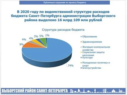 Сколько денег на выборы