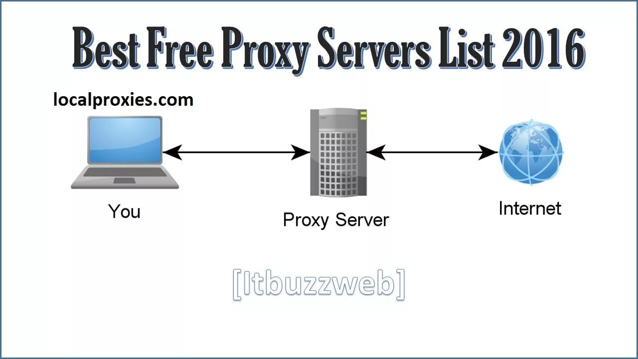 Бесплатные прокси proxy