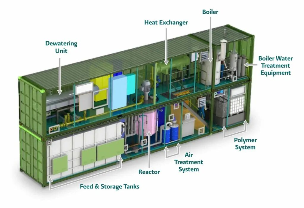 Полимер системс. Гидрайзер полимер системс. vivo water treatment systems. wood thermal treatment plant.