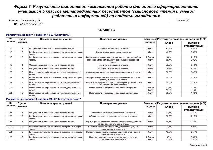 Комплексная работа 6 с ответами. Метапредметная комплексная работа. Метапредметные Результаты 7 класс комплексная работа. Метапредметные Результаты смыслового чтения. Метапредметный Результаты класс 7.