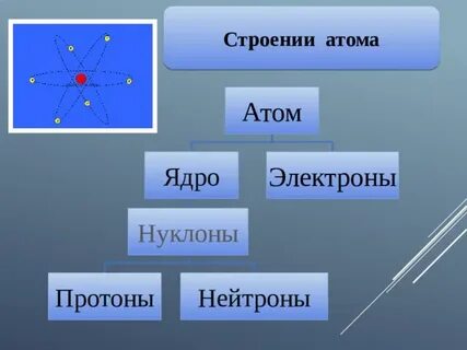 Нуклоны это