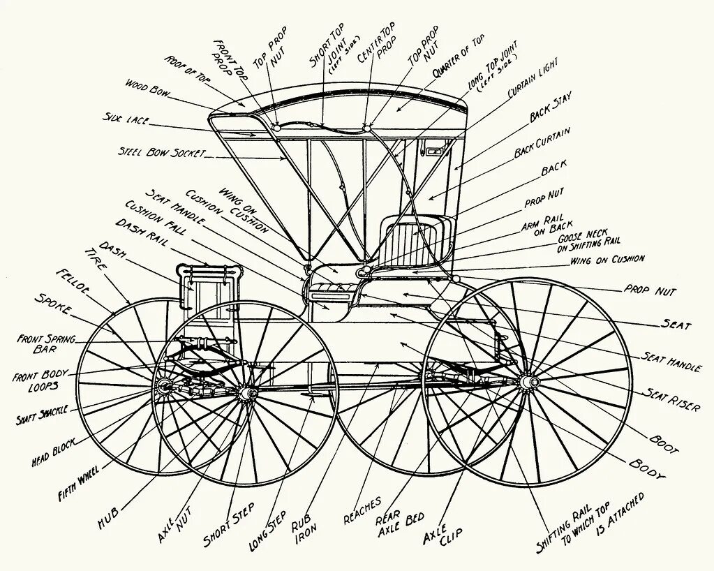 Строение кареты 19 века. Карета 19 века чертеж. Карета вид сбоку чертеж. Чертежи кареты Ландо. Схема телеги