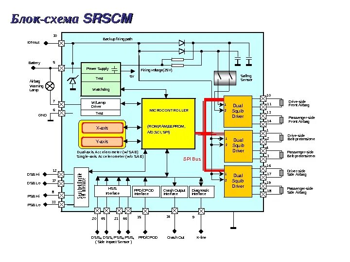 1. Pioneer vsx-934. Блок микросхем. Srs1r функциональный блок. Плата эбу январь 5.