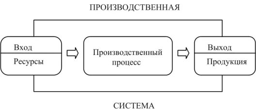 Компоненты входа выхода