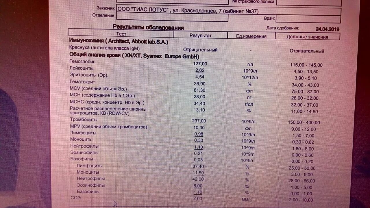 Анализы при опухоли. Анализ крови на онкологию. Опухоль горла анализ крови. Анализ крови онкобольного.