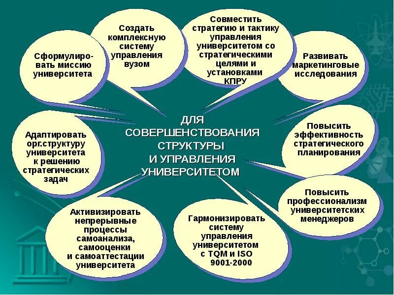 Инновационная деятельности вузов. Инновационная структура университета. Структура инновационного вуза. Инновационная стратегия вуза. Управление инновациями вузы.