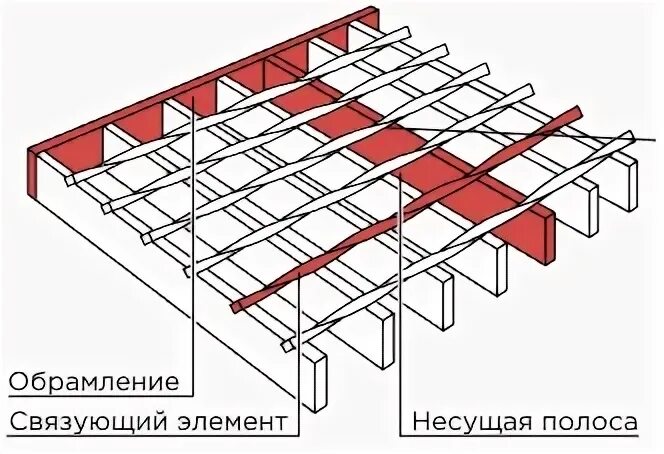 Настила 34х38