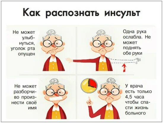 Как распознать инсульт симптомы. Как распознать инсульт. памятка как распознать инсульт. распознавание инсульта. как распознать инсульт на ранней стадии.
