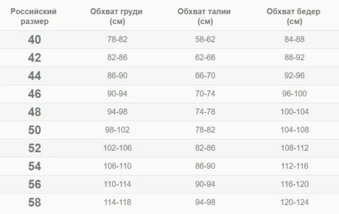 Размер 102. Объем груди 106. Российский размер 102. Размеры жилетов таблица. Таблица международных размеров одежды.