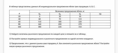 В таблице представлены рейсы. Таблица индивидуального предложения. построить таблицу спроса на яблоки на основании данных шкалы спроса. в таблице представлена величины предложения и спроса на яблоки. спрос на яблоки и предложение яблок в зависимости от цены.