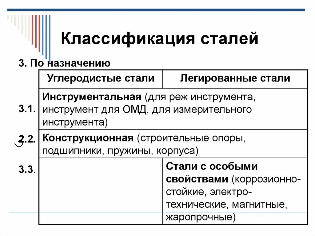 Углеродистые стали делятся. Низкоуглеродистые среднеуглеродистые и высокоуглеродистые стали. По качественным признакам конструкционная сталь делится на:. Углеродистые конструкционные стали. Классификация углеродистой стали по назначению.