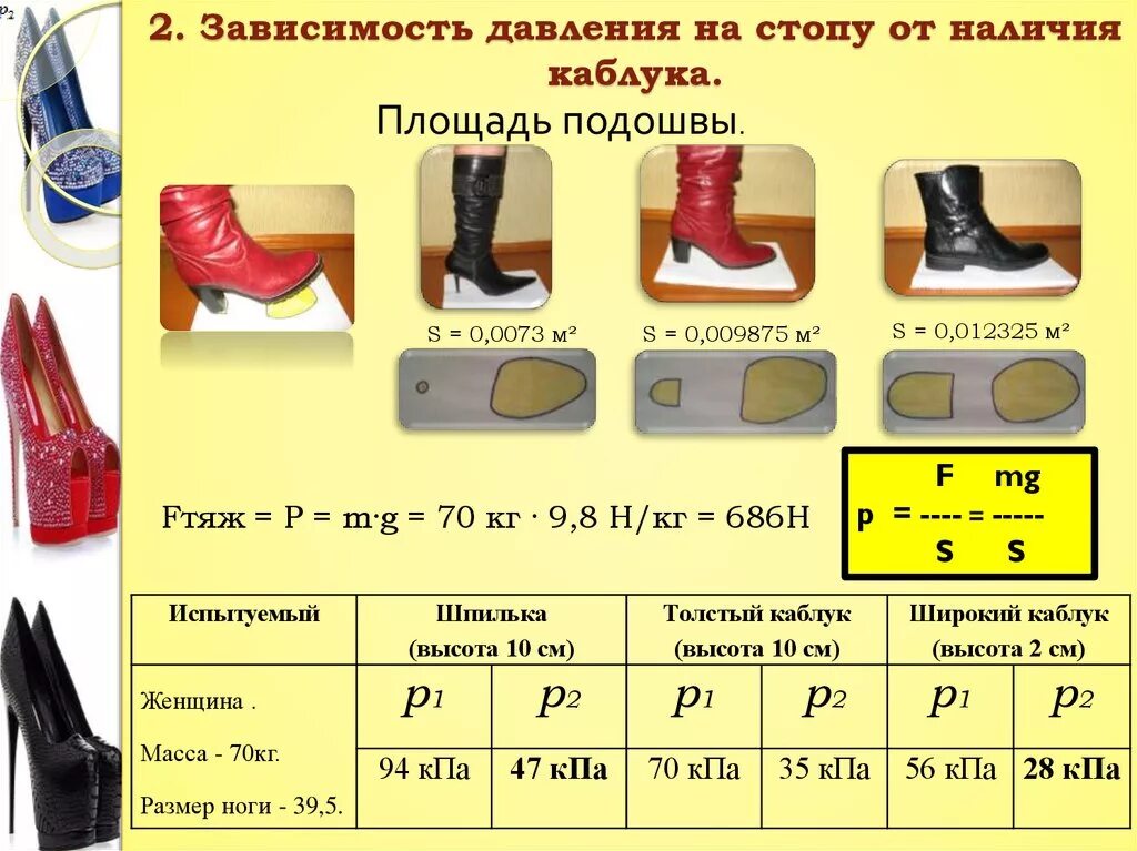 Площадь каблука. Размер каблука. Средняя высота каблука. Оптимальная высота каблука для женщин.