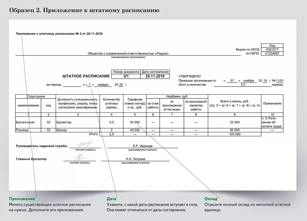 Изменение штатного расписания форма. Изменения в штатное расписание образец. Как оформить вносимые в штатное расписание изменения. Измененное штатное расписание образец.