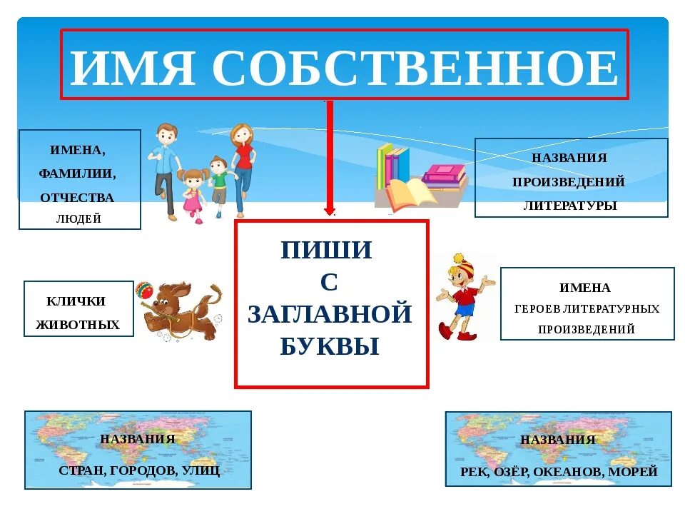 Как правильно пишется человечек