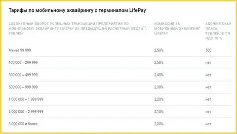 Тарифы эквайринга в сбербанке 2024