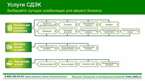 Сдэк прохладный свердловская область