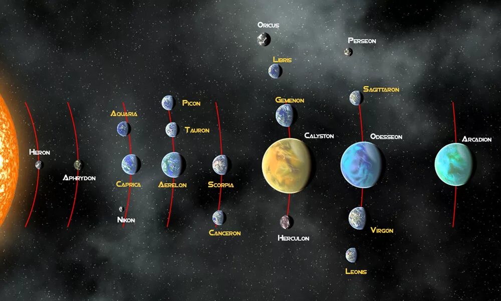 Карта планет. Название всех планет в галактике. Карта солнечной системы. Планеты нашей солнечной системы. Системы разных планет