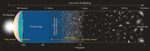 Symptom of the universe