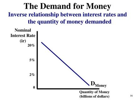 Money rates