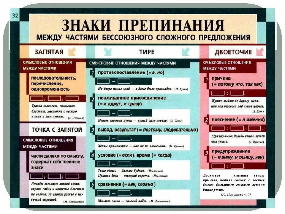 Распределите по группам тире двоеточие