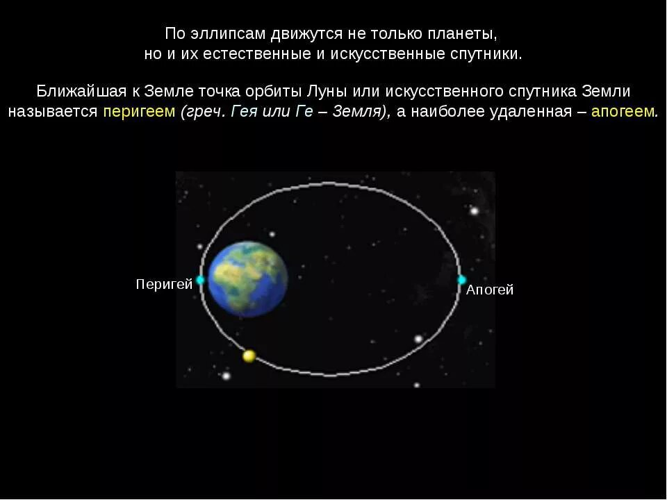 Наиболее удаленная от солнца точка орбиты называется. Система Кеплера-11 6 планет. Кеплер движение планет второй. Движение планет по эллипсу. Законы Кеплера законы движения небесных тел.