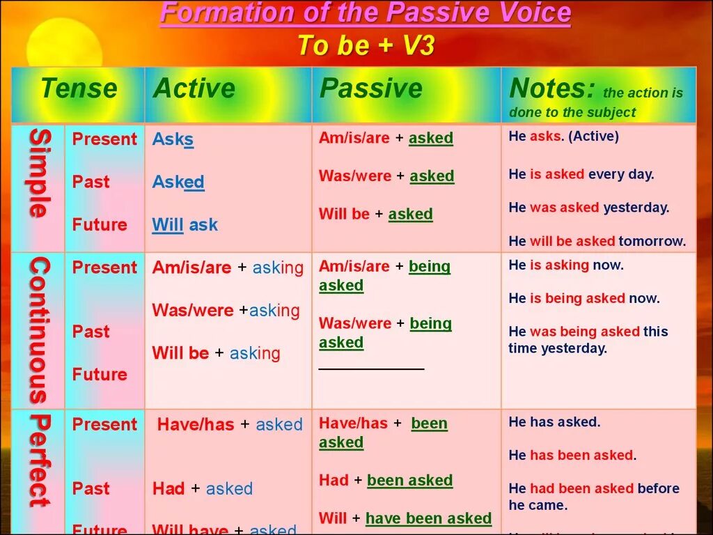 Passive voice to ask