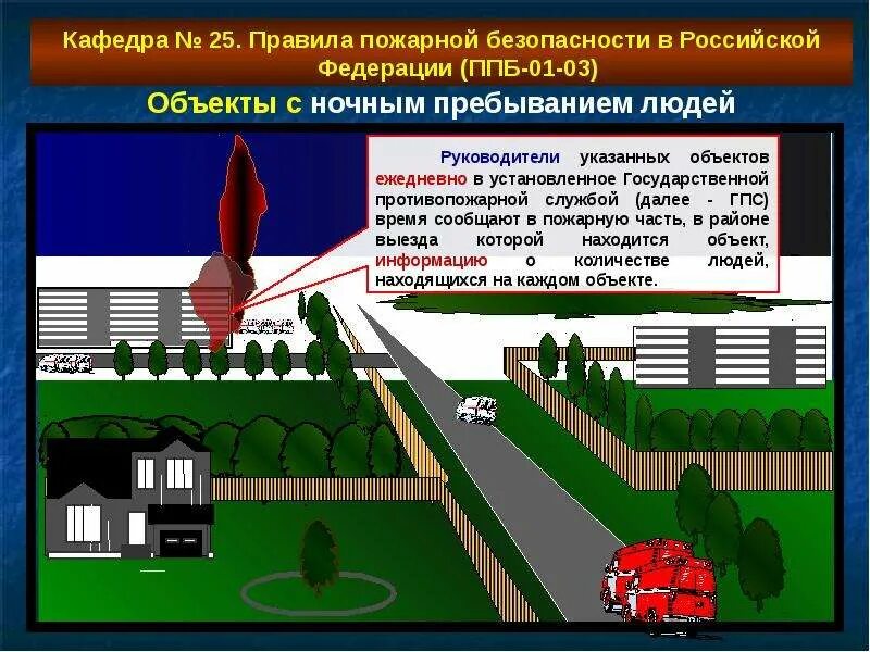 Требования к противопожарным системам здания. Система обеспечения пожарной безопасности в российской федерации. пожарная безопасность объекта защиты. требования пожарной безопасности. противопожарная защита здания.