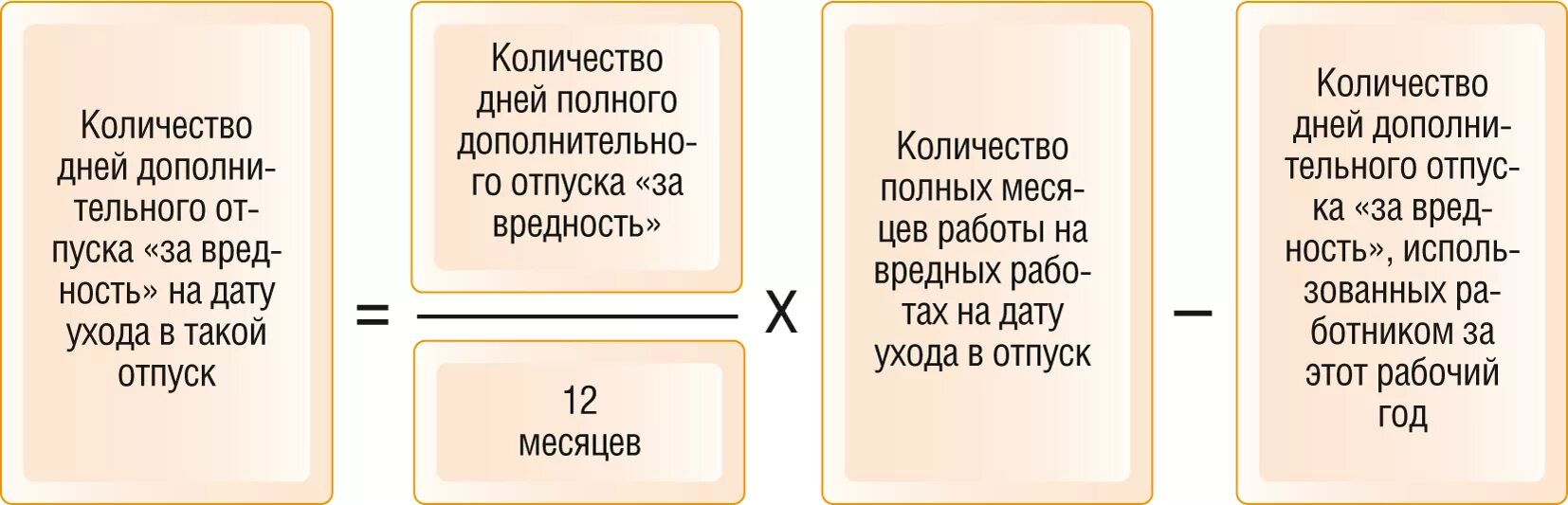 Рассчитать количество дней отпуска за отработанный период. Как рассчитывается отпуск за вредные условия труда. Расчет отпуска за вредность. Расчет количество дней отпуска за вредные условия труда. Расчет дополнительного отпуска за вредные условия труда.