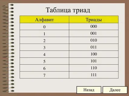 Триада система счисления