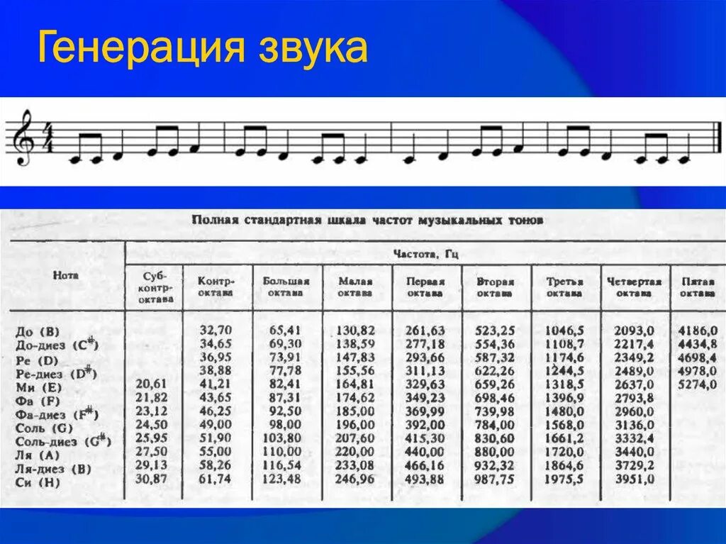 Диапазон трубы
