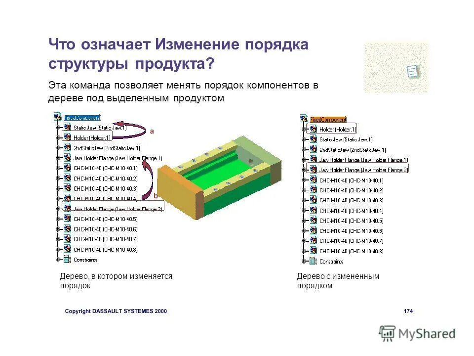 Изменение в структуре продукта. Порядок компонентов в структуре адреса. pci bev изменить порядок.