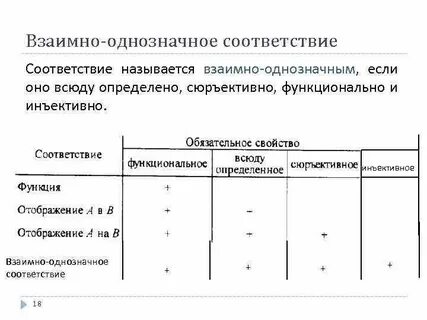 Функциональные соответствия